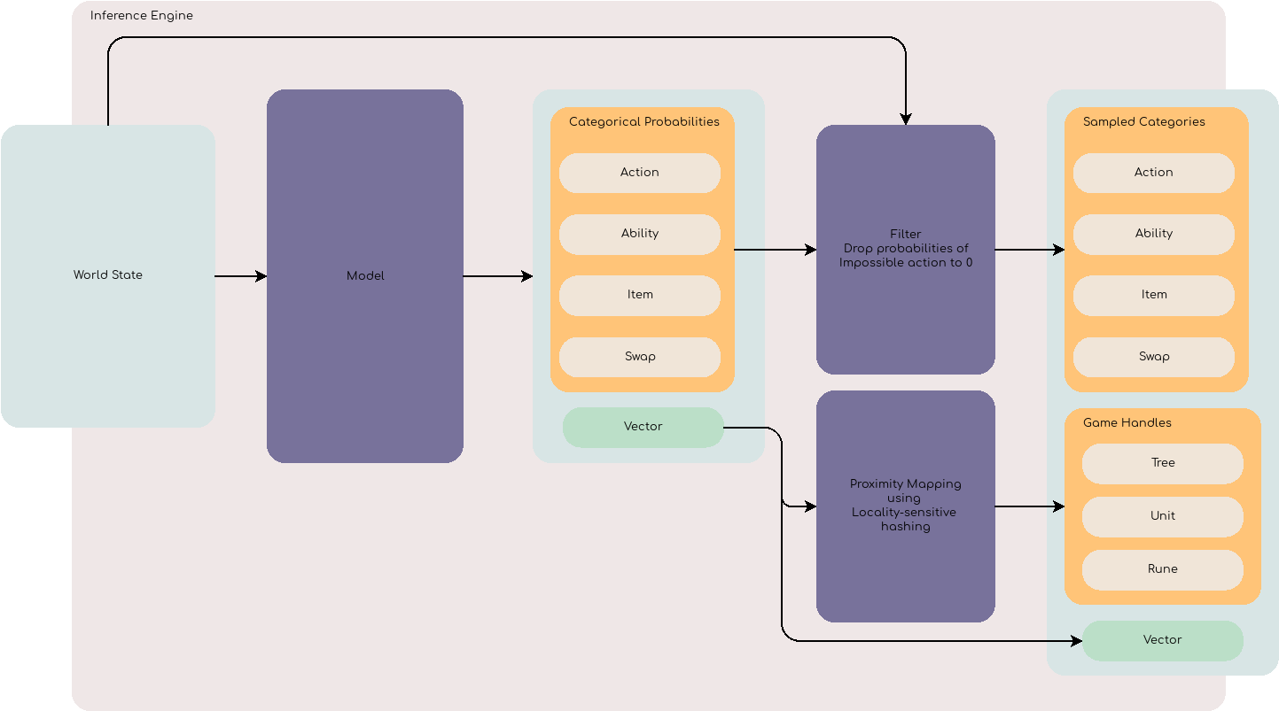 ../_images/ModelPipeline.png