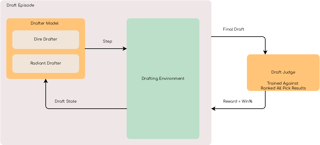 ../_images/drafting.png
