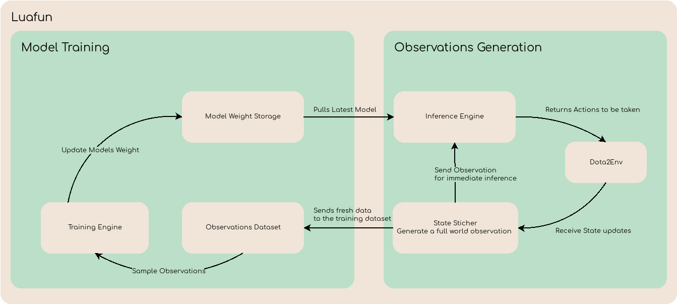 ../_images/system_diagram.png